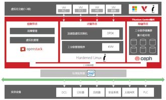 以軟件定義工業架構驅動數字工廠轉型——企業管理咨詢新范式